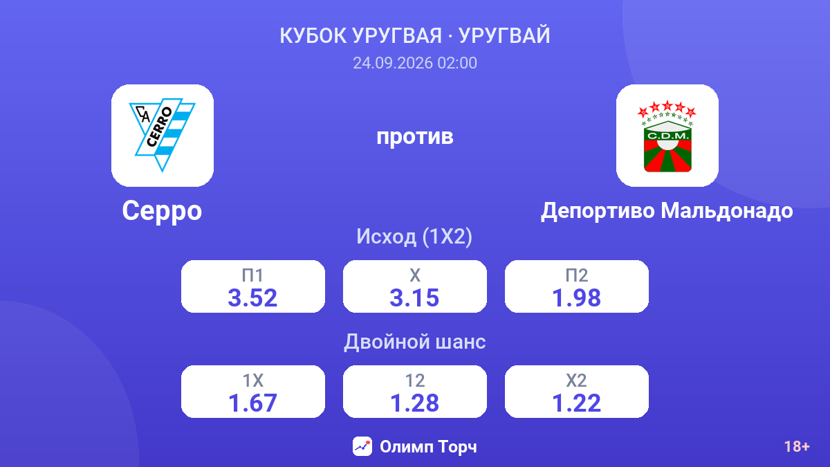 Серро — Депортиво Мальдонадо — коэффициенты