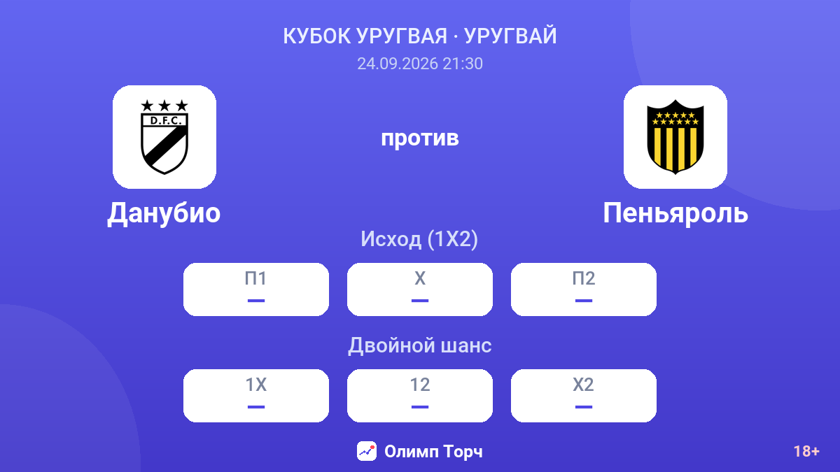 Данубио — Пеньяроль — коэффициенты