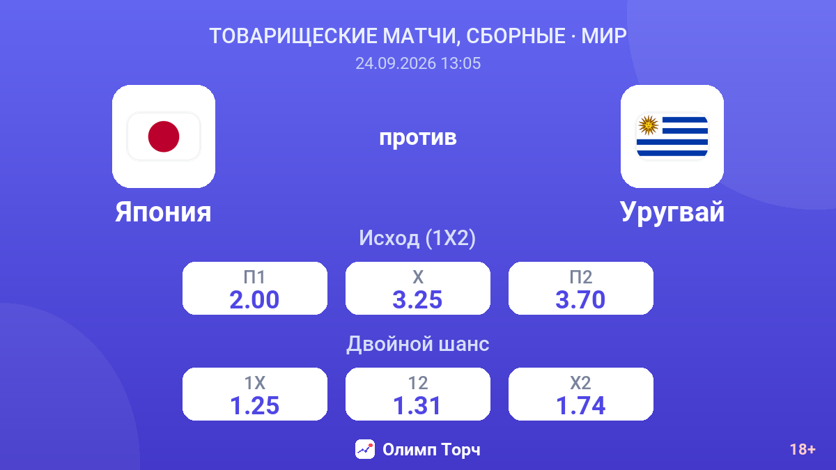 Япония — Уругвай — коэффициенты