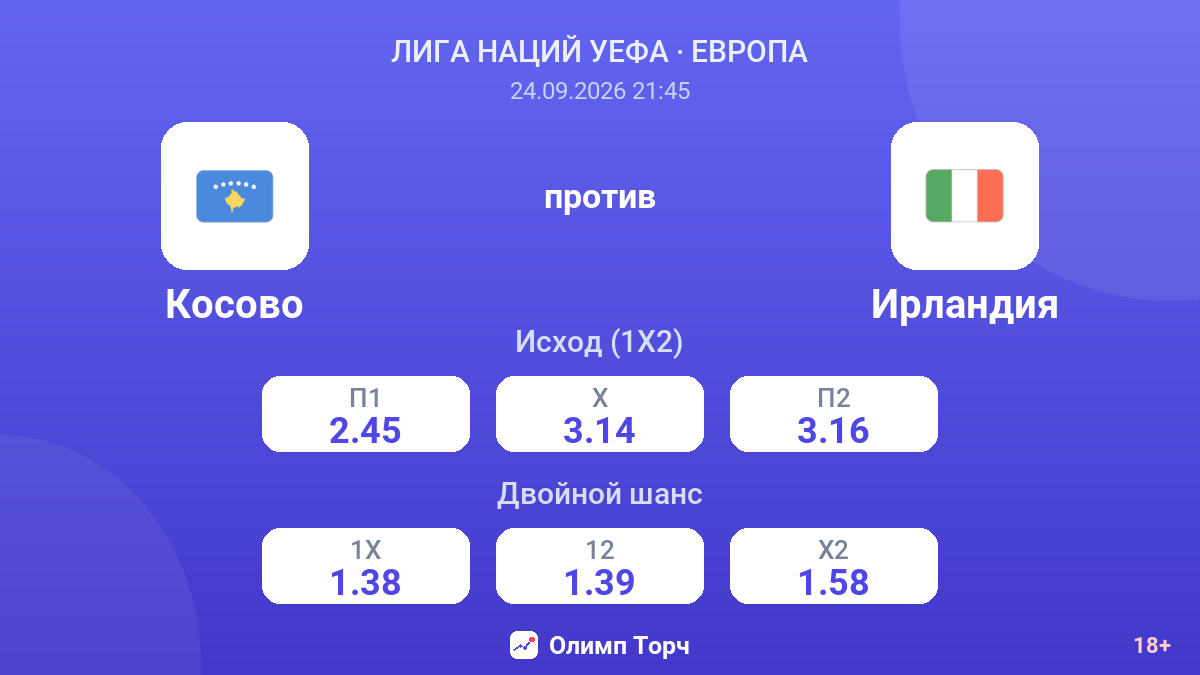 Косово — Ирландия — коэффициенты
