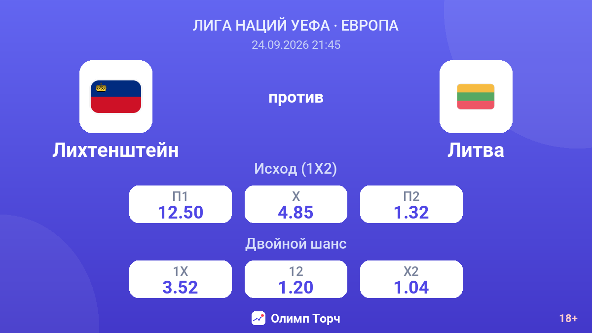Лихтенштейн — Литва — коэффициенты