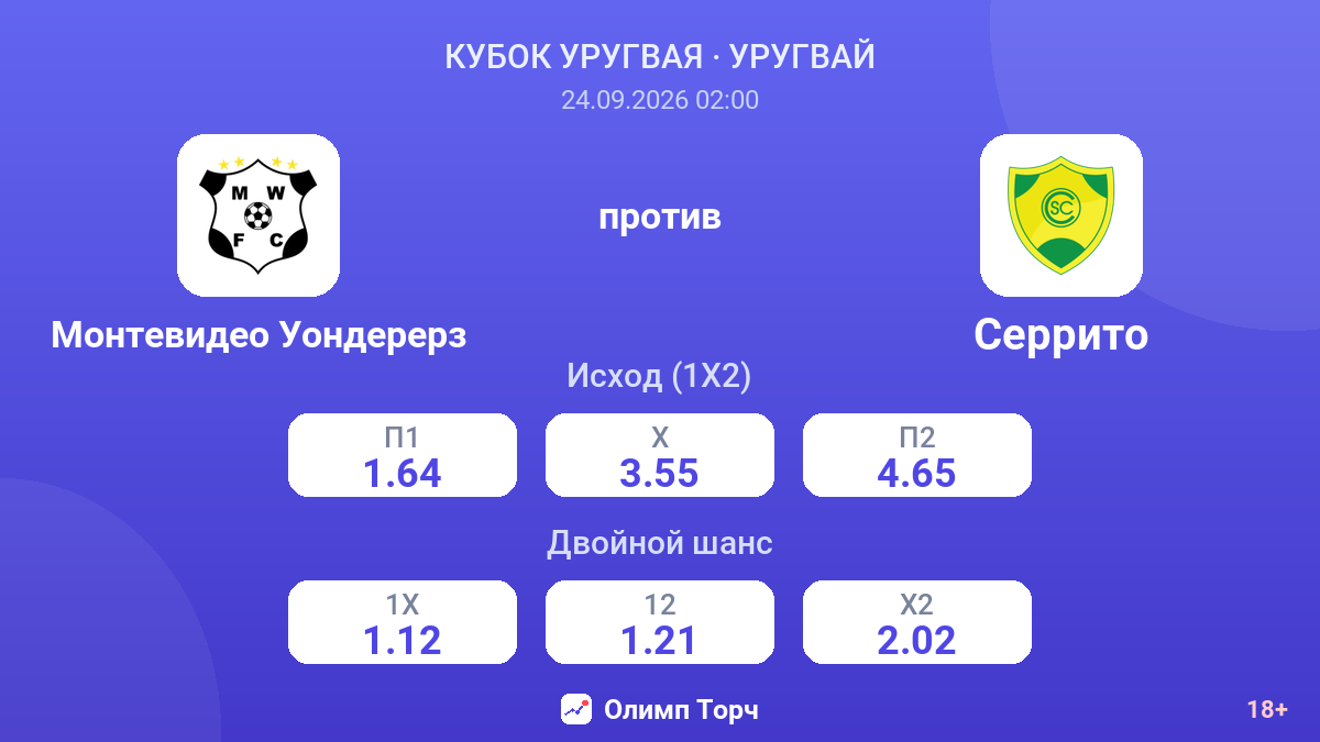 Монтевидео Уондерерз — Серрито — коэффициенты