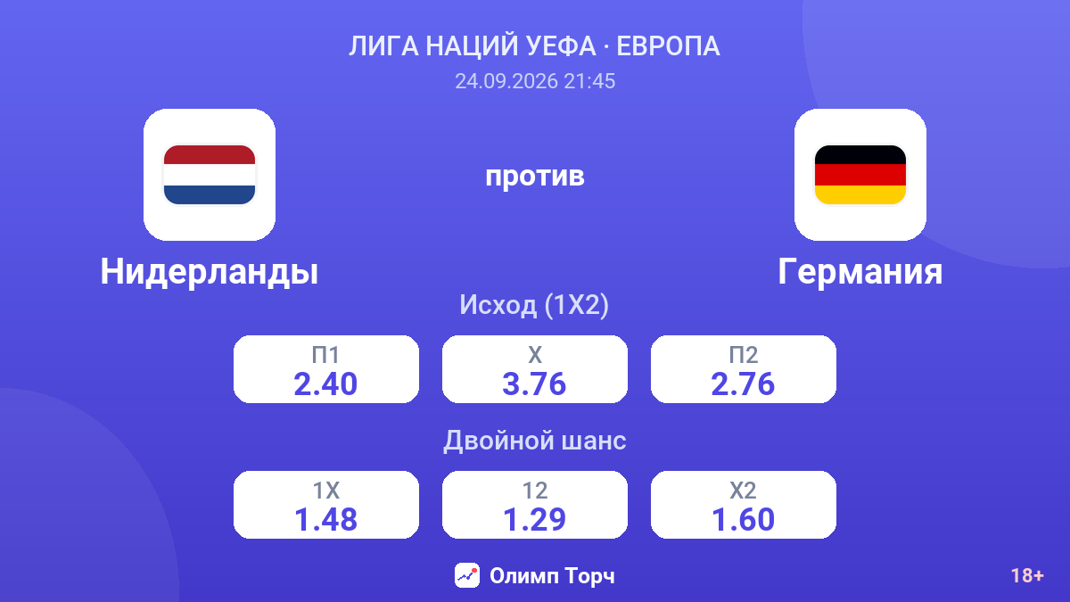 Нидерланды — Германия — коэффициенты