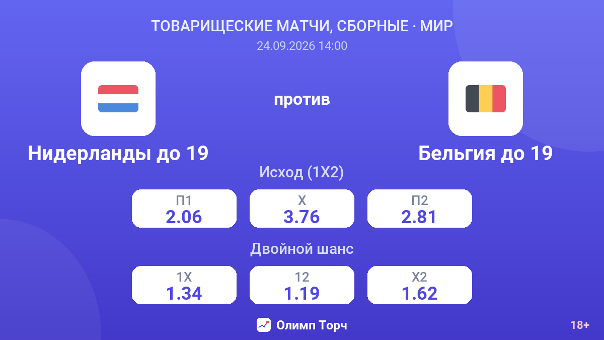 Нидерланды до 19 — Бельгия до 19 — коэффициенты