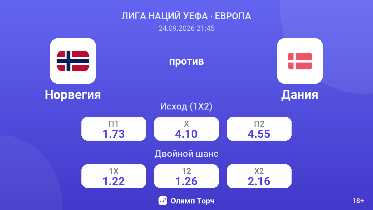 Норвегия — Дания — коэффициенты