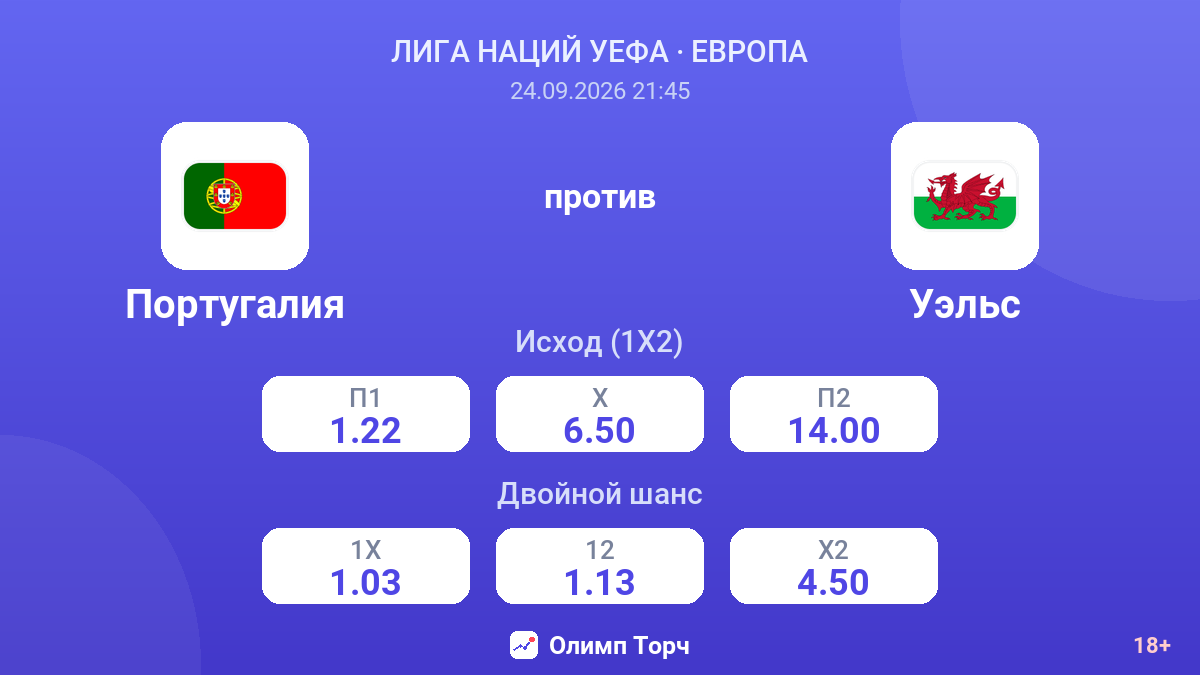 Португалия — Уэльс — коэффициенты