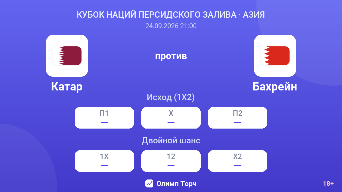 Катар — Бахрейн — коэффициенты