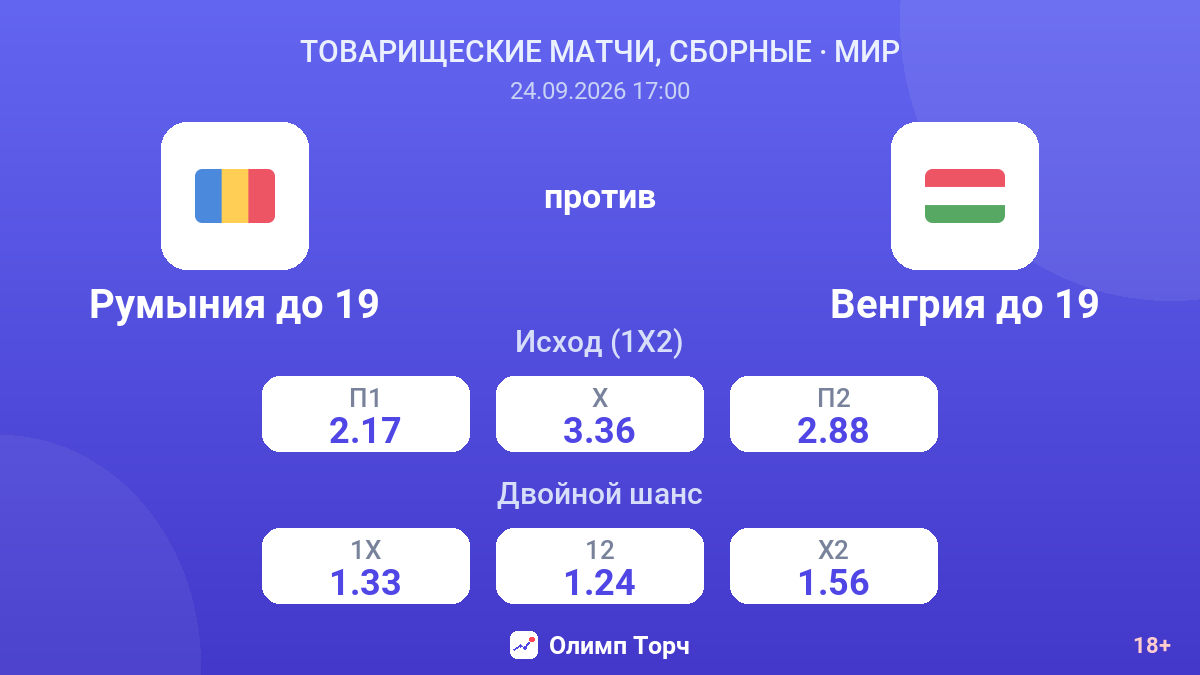 Румыния до 19 — Венгрия до 19 — коэффициенты