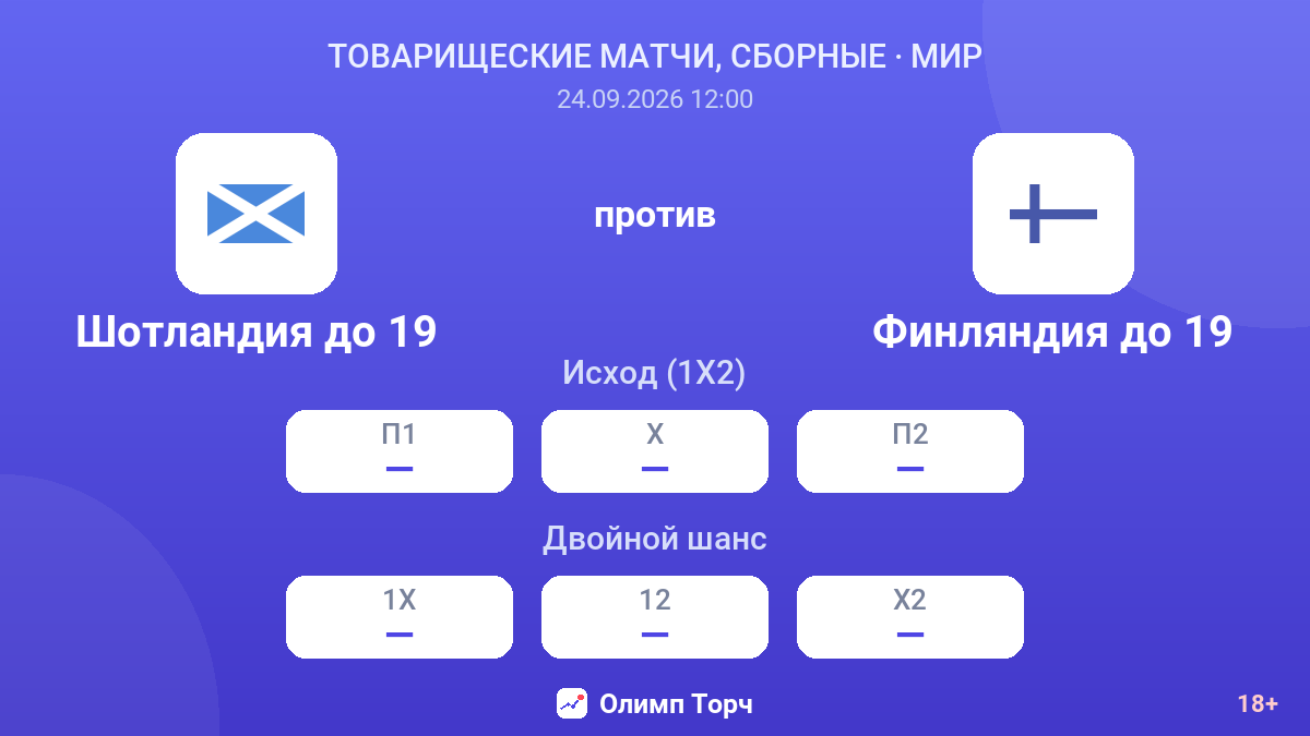 Шотландия до 19 — Финляндия до 19 — коэффициенты