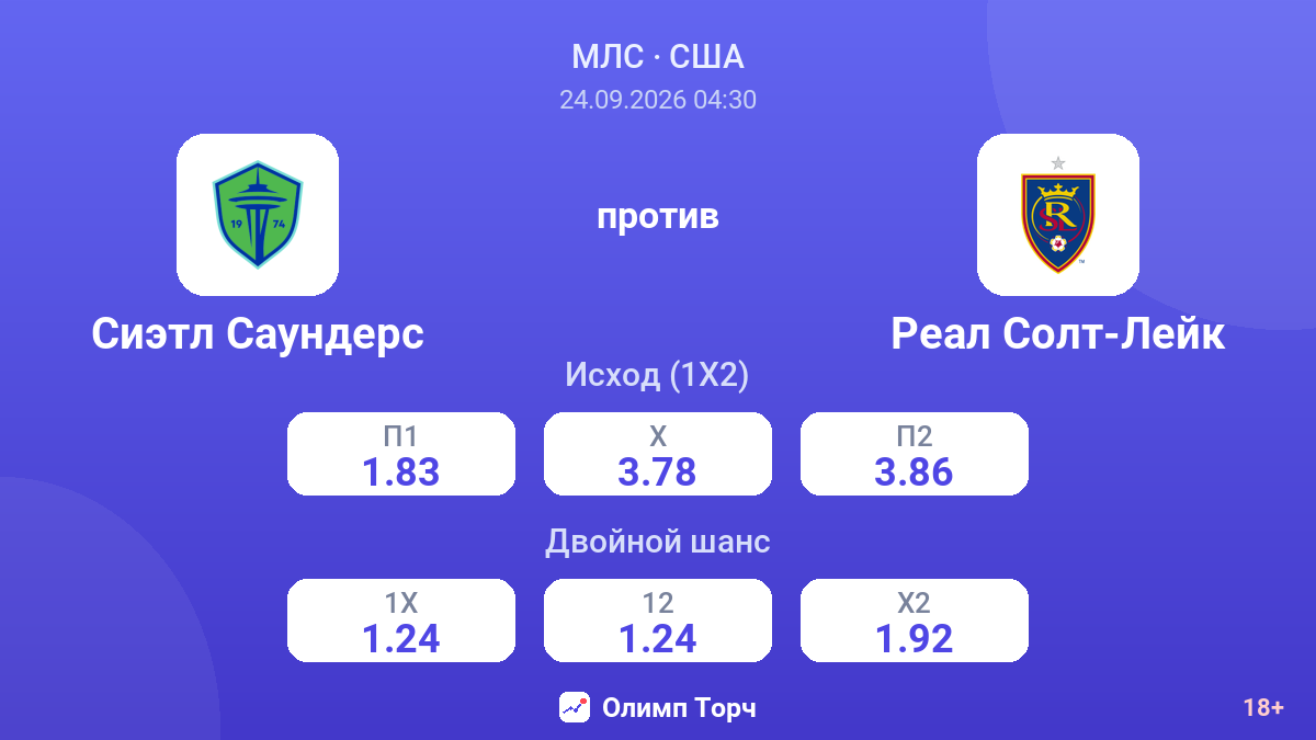 Сиэтл Саундерс — Реал Солт-Лейк — коэффициенты