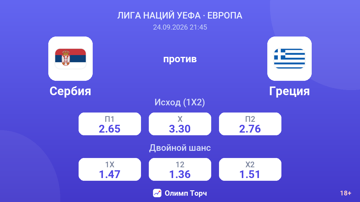 Сербия — Греция — коэффициенты