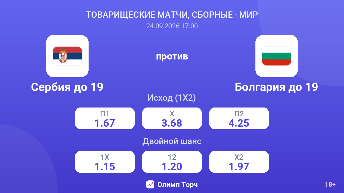 Сербия до 19 — Болгария до 19 — коэффициенты