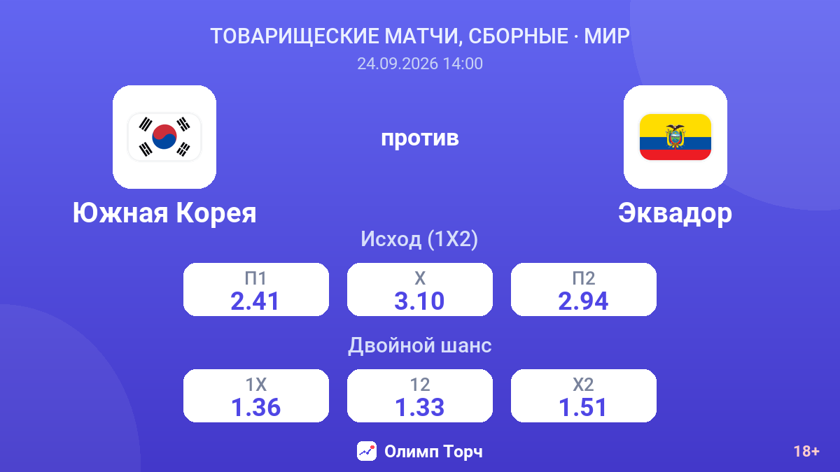 Южная Корея — Эквадор — коэффициенты