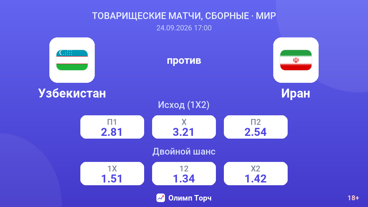 Узбекистан — Иран — коэффициенты