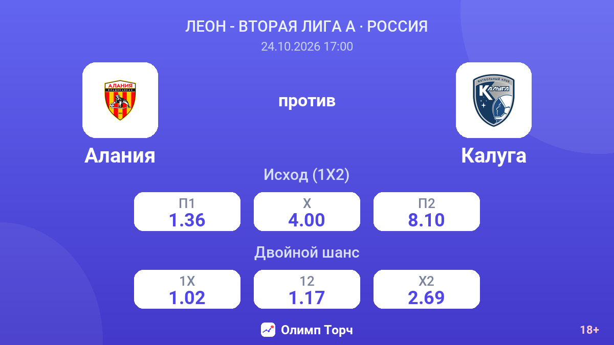 Алания — Калуга — коэффициенты