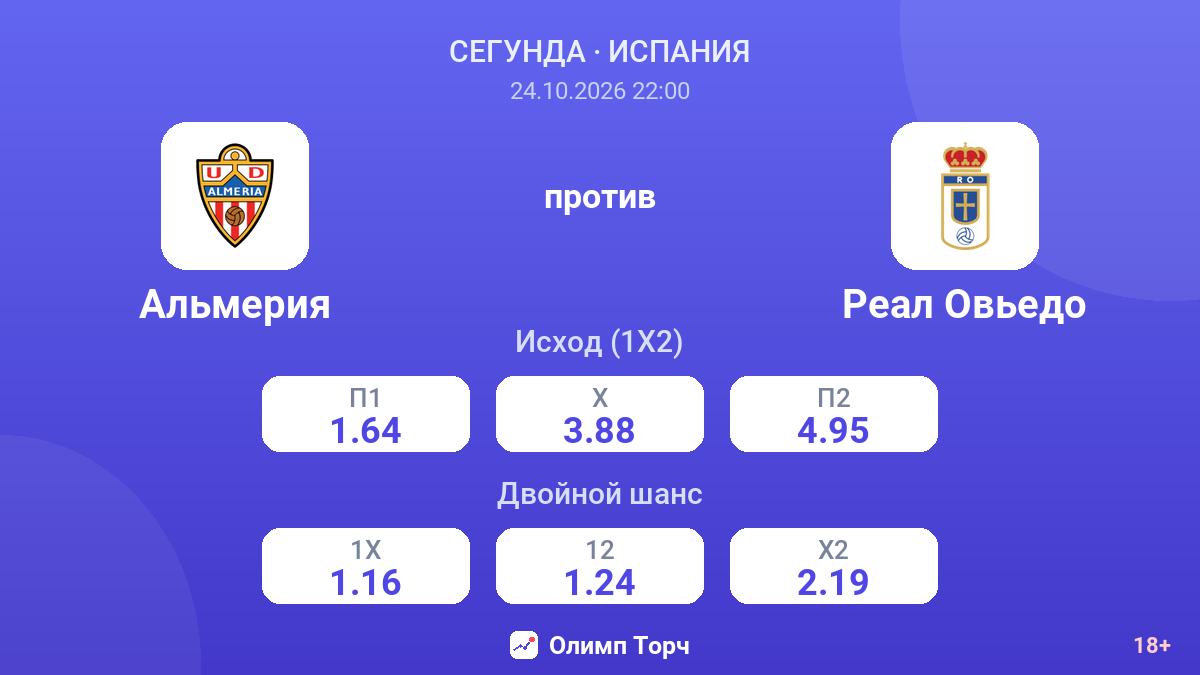 Альмерия — Реал Овьедо — коэффициенты