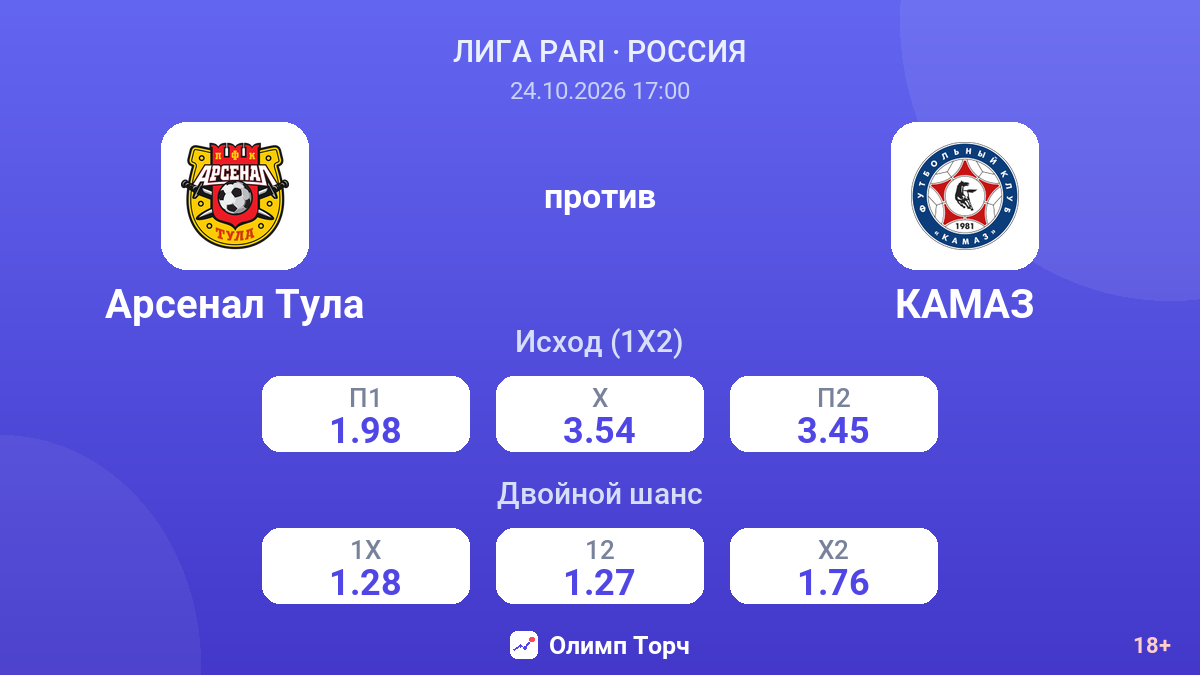 Арсенал Тула — КАМАЗ — коэффициенты