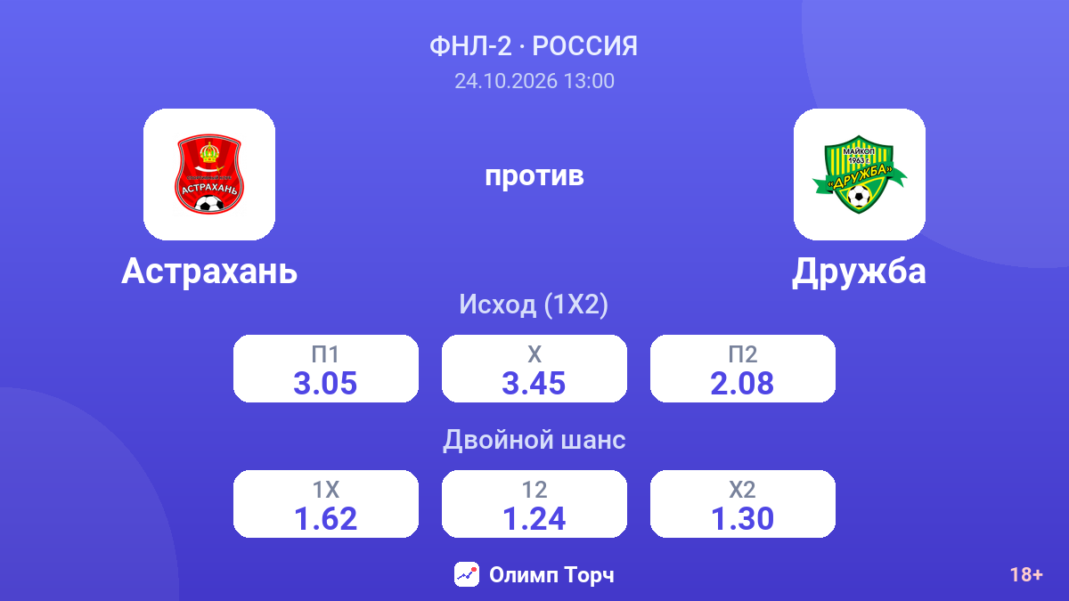 Астрахань — Дружба — коэффициенты