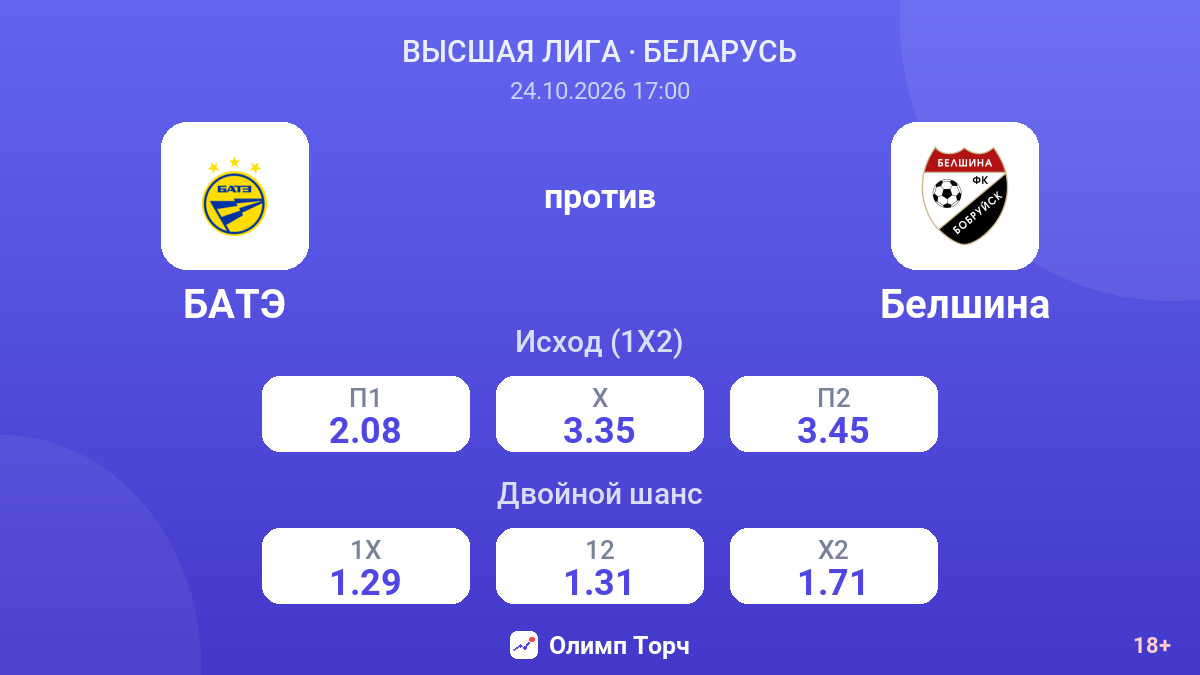БАТЭ — Белшина — коэффициенты