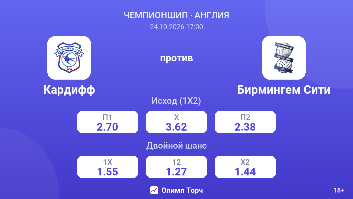 Кардифф — Бирмингем Сити — коэффициенты