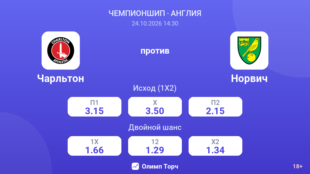 Чарльтон — Норвич — коэффициенты