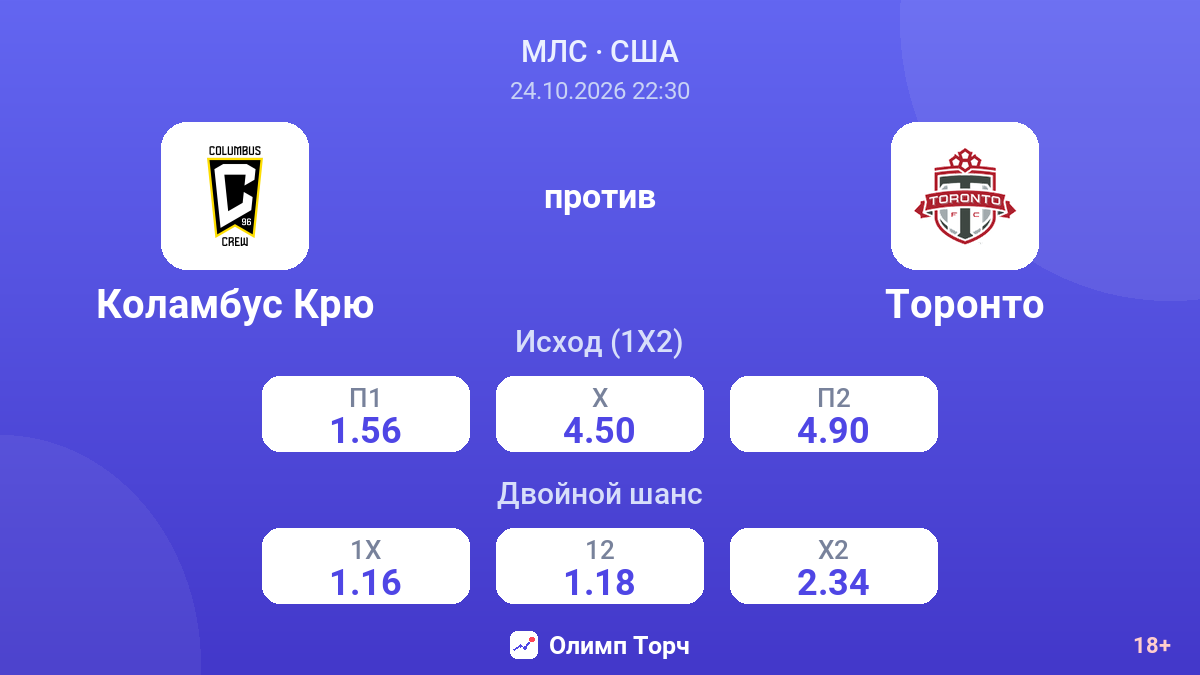 Коламбус Крю — Торонто — коэффициенты