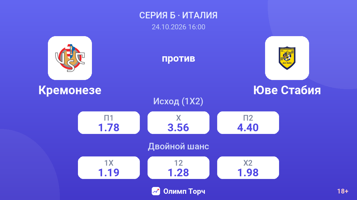 Кремонезе — Юве Стабия — коэффициенты