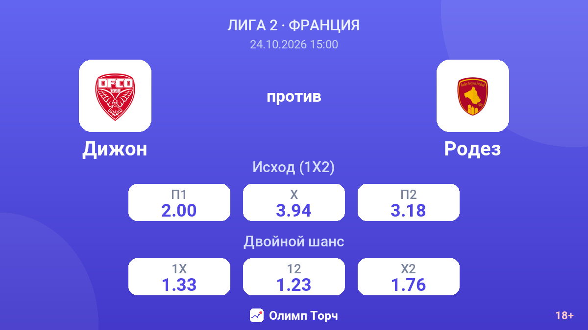 Дижон — Родез — коэффициенты