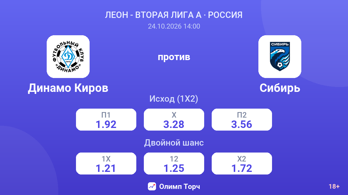 Динамо Киров — Сибирь — коэффициенты