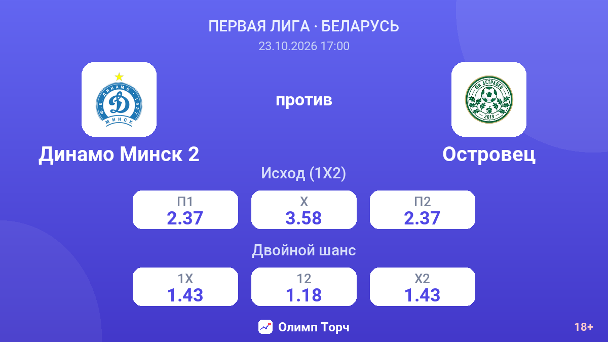 Динамо Минск 2 — Островец — коэффициенты