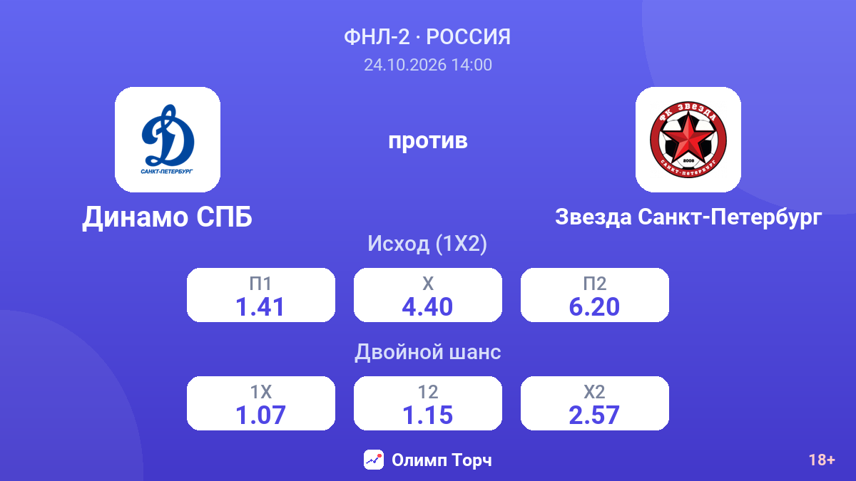 Динамо СПБ — Звезда Санкт-Петербург — коэффициенты