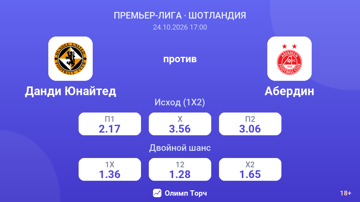 Данди Юнайтед — Абердин — коэффициенты