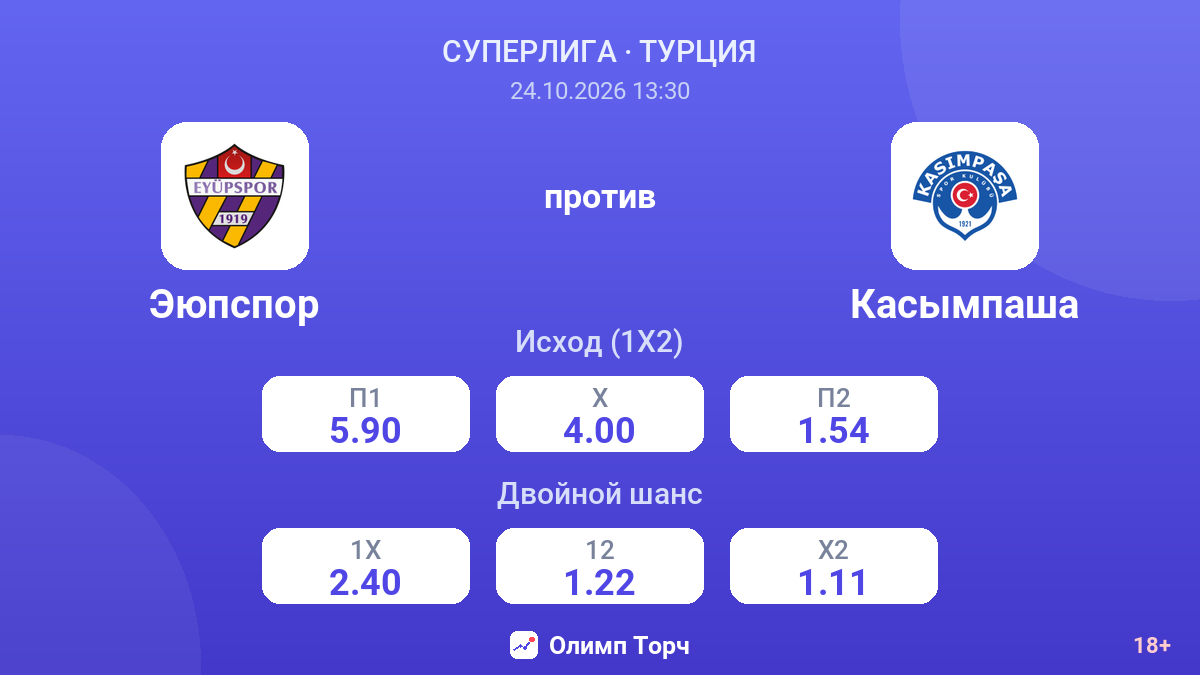 Эюпспор — Касымпаша — коэффициенты
