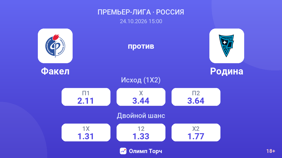 Факел — Родина — коэффициенты