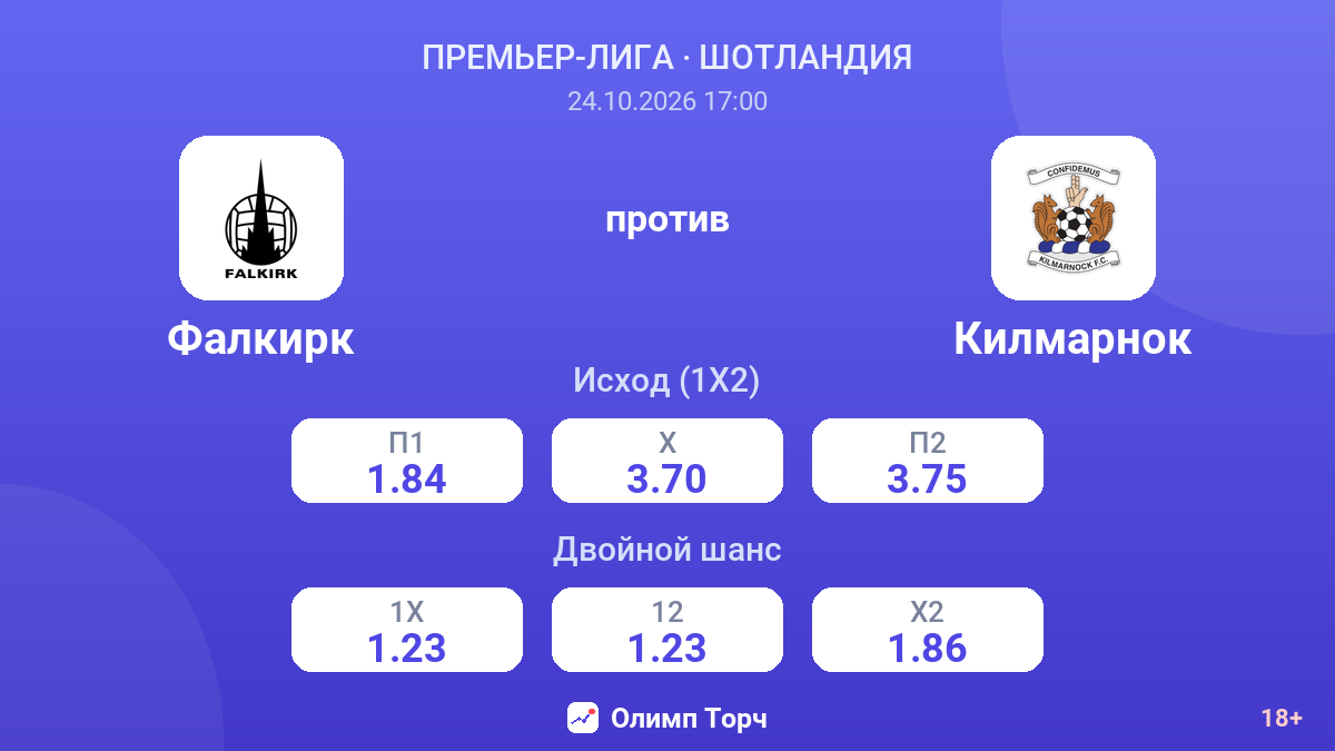 Фалкирк — Килмарнок — коэффициенты