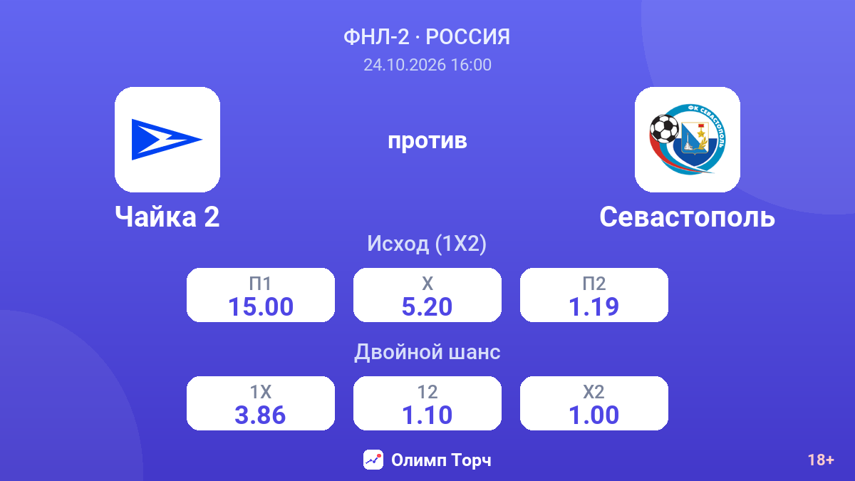 Чайка 2 — Севастополь — коэффициенты