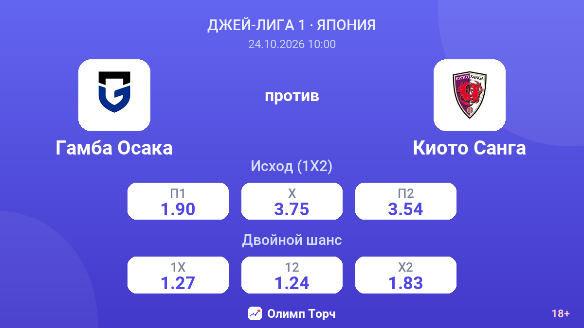 Гамба Осака — Киото Санга — коэффициенты