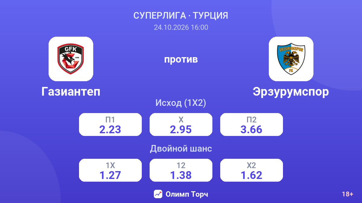Газиантеп — Эрзурумспор — коэффициенты