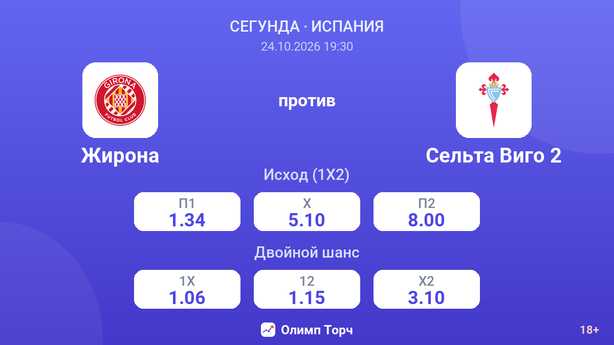 Жирона — Сельта Виго 2 — коэффициенты