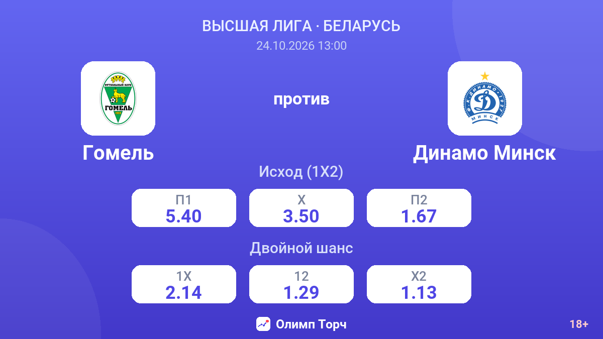 Гомель — Динамо Минск — коэффициенты
