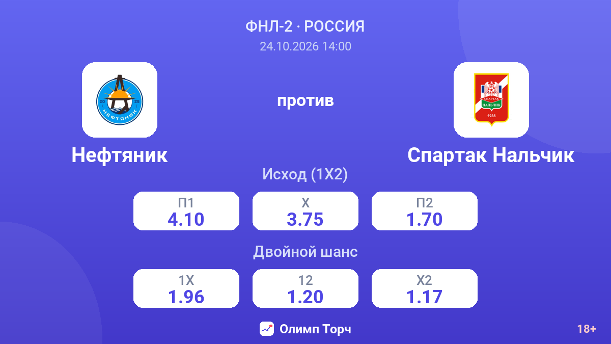 Нефтяник — Спартак Нальчик — коэффициенты