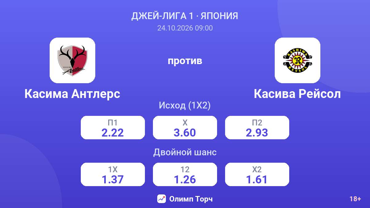Касима Антлерс — Касива Рейсол — коэффициенты