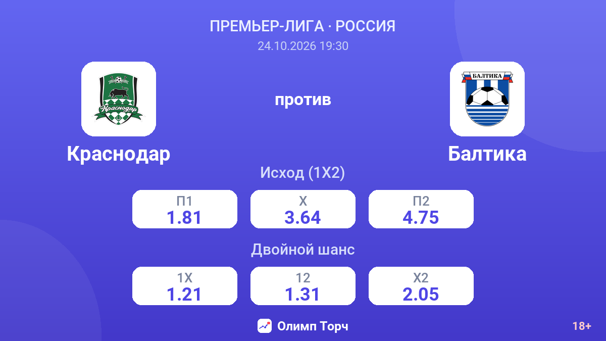 Краснодар — Балтика — коэффициенты