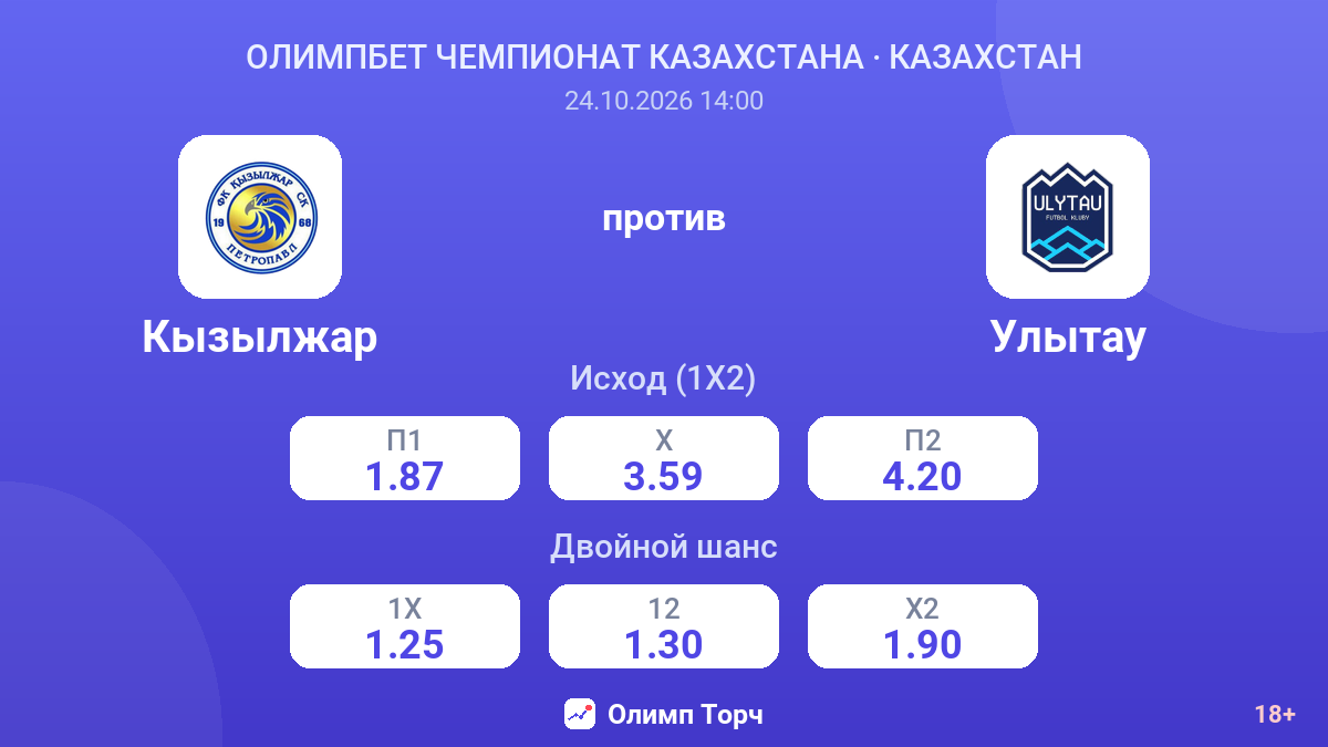 Кызылжар — Улытау — коэффициенты