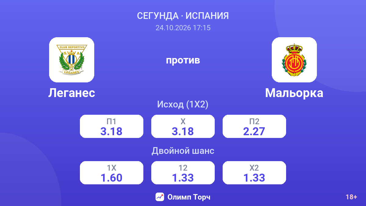 Леганес — Мальорка — коэффициенты