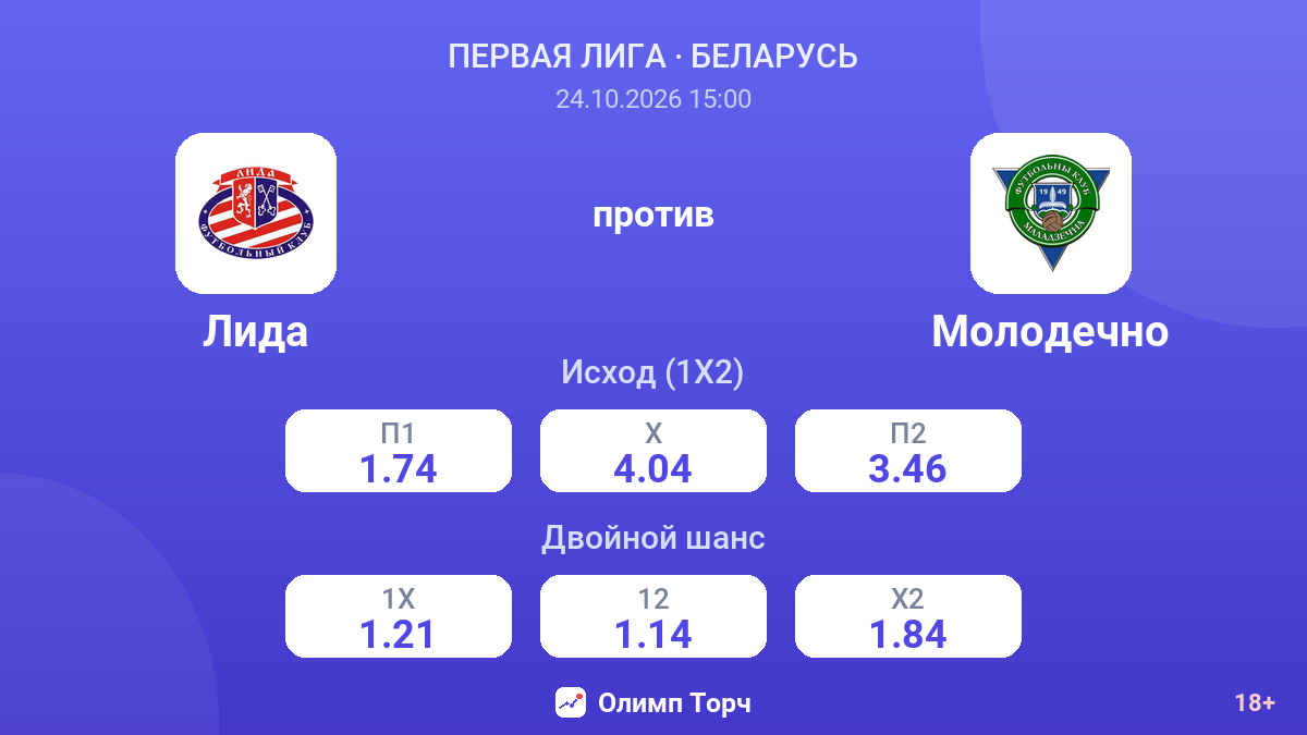 Лида — Молодечно — коэффициенты