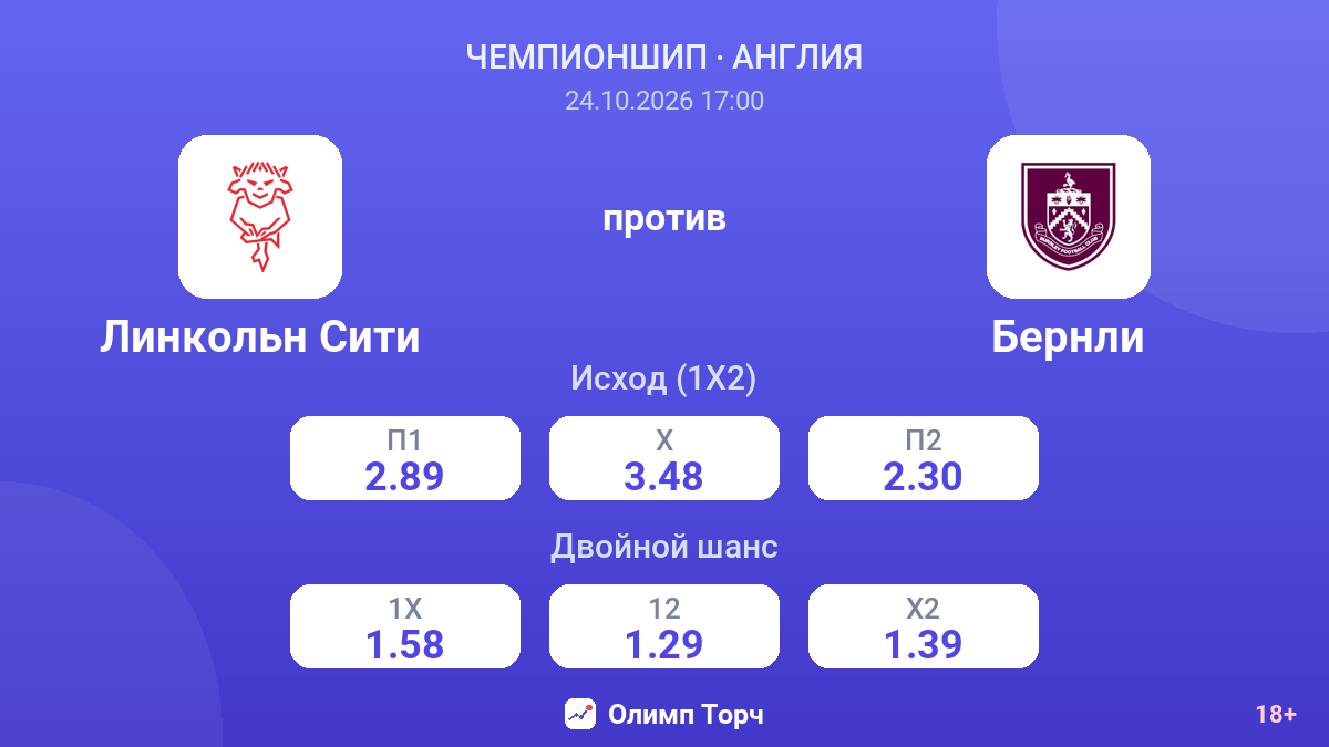 Линкольн Сити — Бернли — коэффициенты