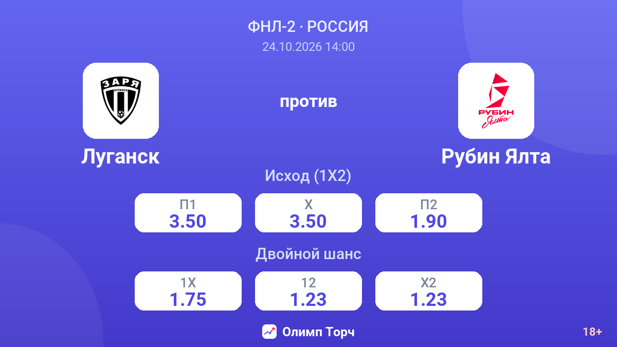 Луганск — Рубин Ялта — коэффициенты