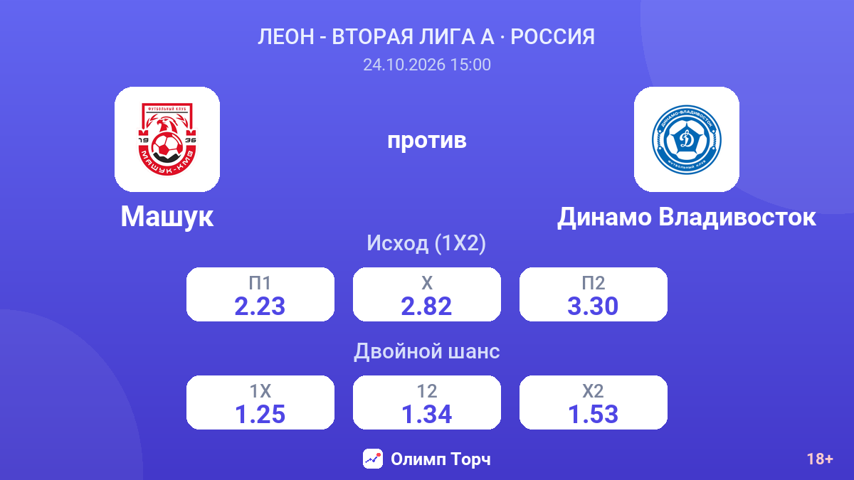 Машук — Динамо Владивосток — коэффициенты