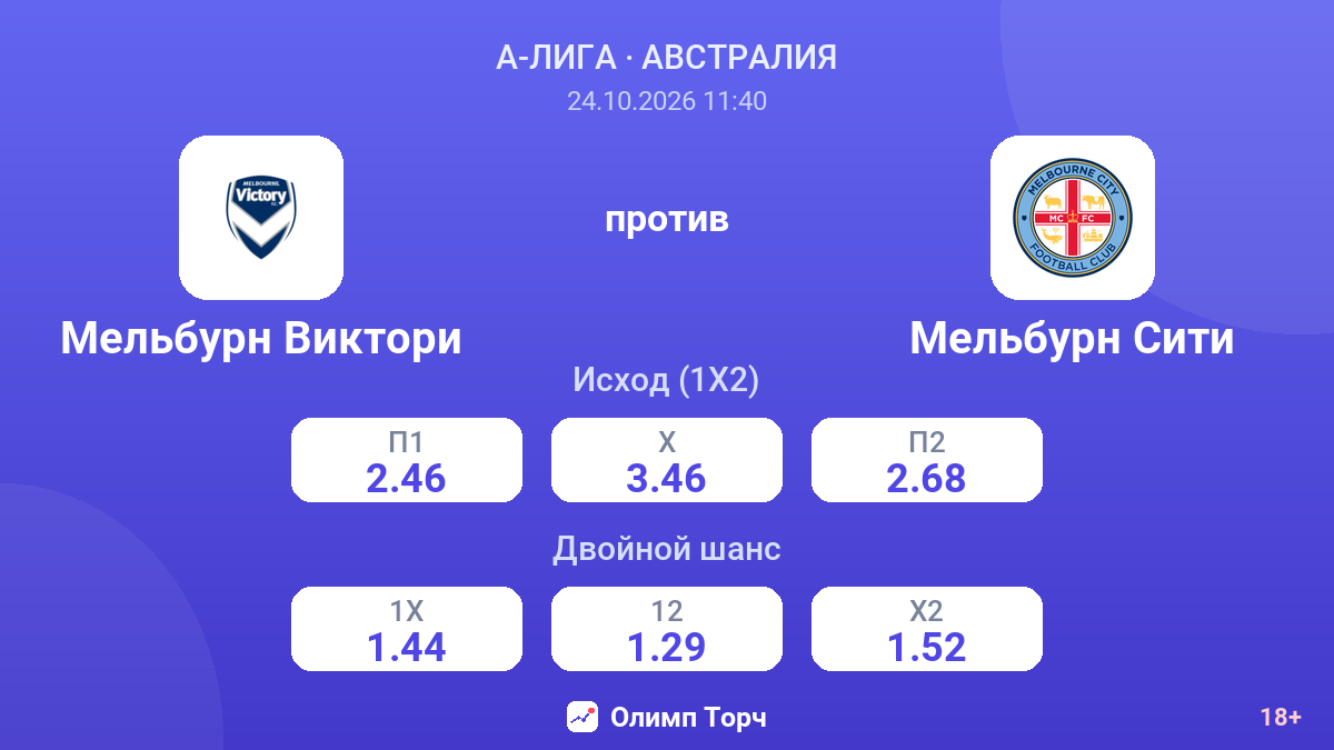 Мельбурн Виктори — Мельбурн Сити — коэффициенты